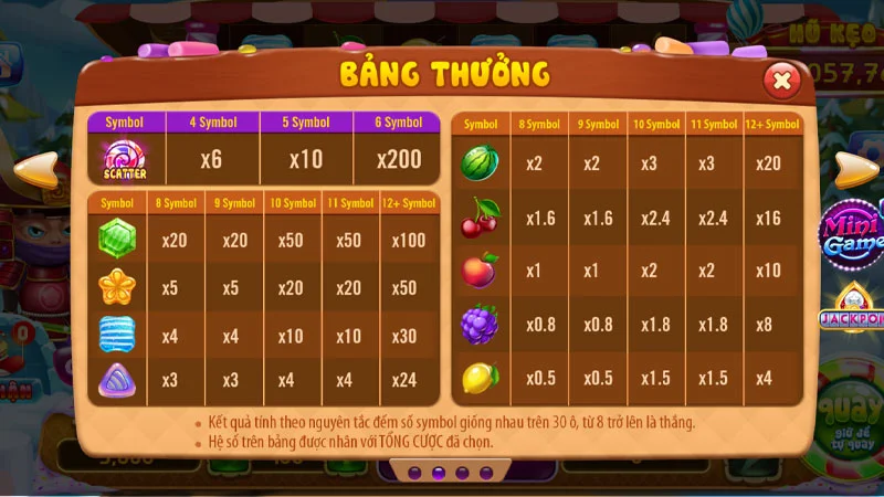 Nắm vững hệ số thưởng của trò chơi Nắm vững hệ số thưởng của trò chơi
